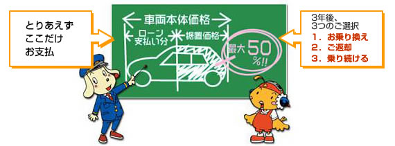 ワンナップシステム イメージ